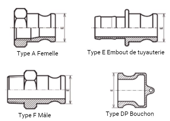 Types d'adaptateurs à came