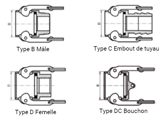 Adaptateur mâle type F - raccord rapide à cames inox 316 - SOFRA-INOX