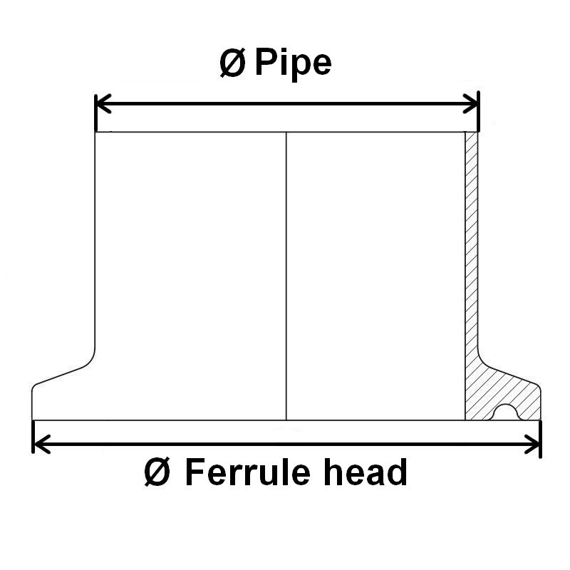 plan ferrule clamp
