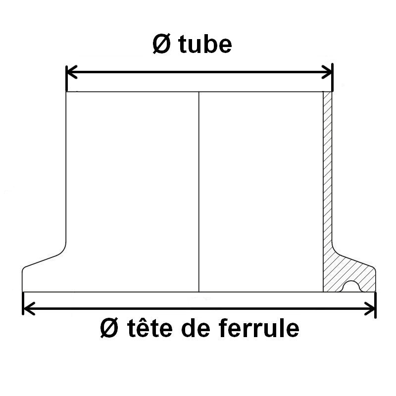 plan ferrule clamp